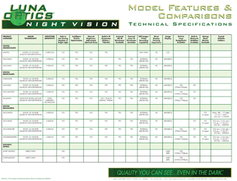 Luna Optics Model Comparisons